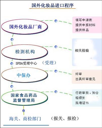 kCFDAyƷ䰸{CY