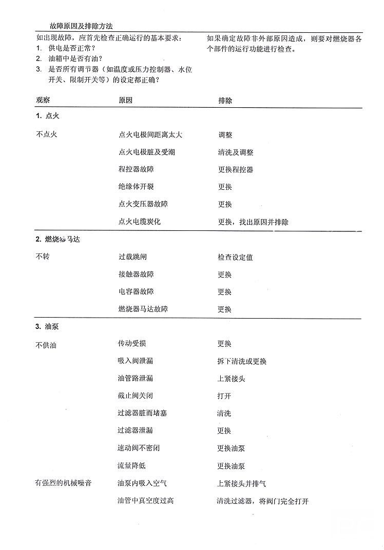 柴油燃燒器常見的故障與解決方法