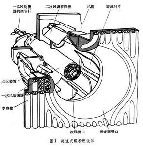 燃燒器