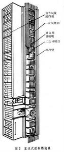 燃燒器