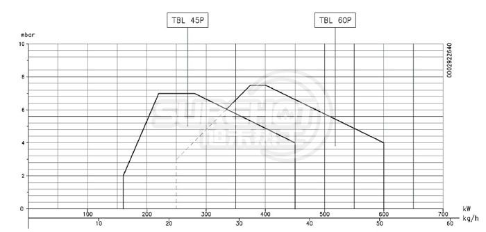 百得TBL60 P燃燒器負(fù)荷圖