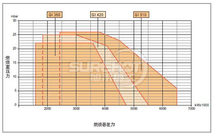 百得GI350 DSPG負(fù)荷圖